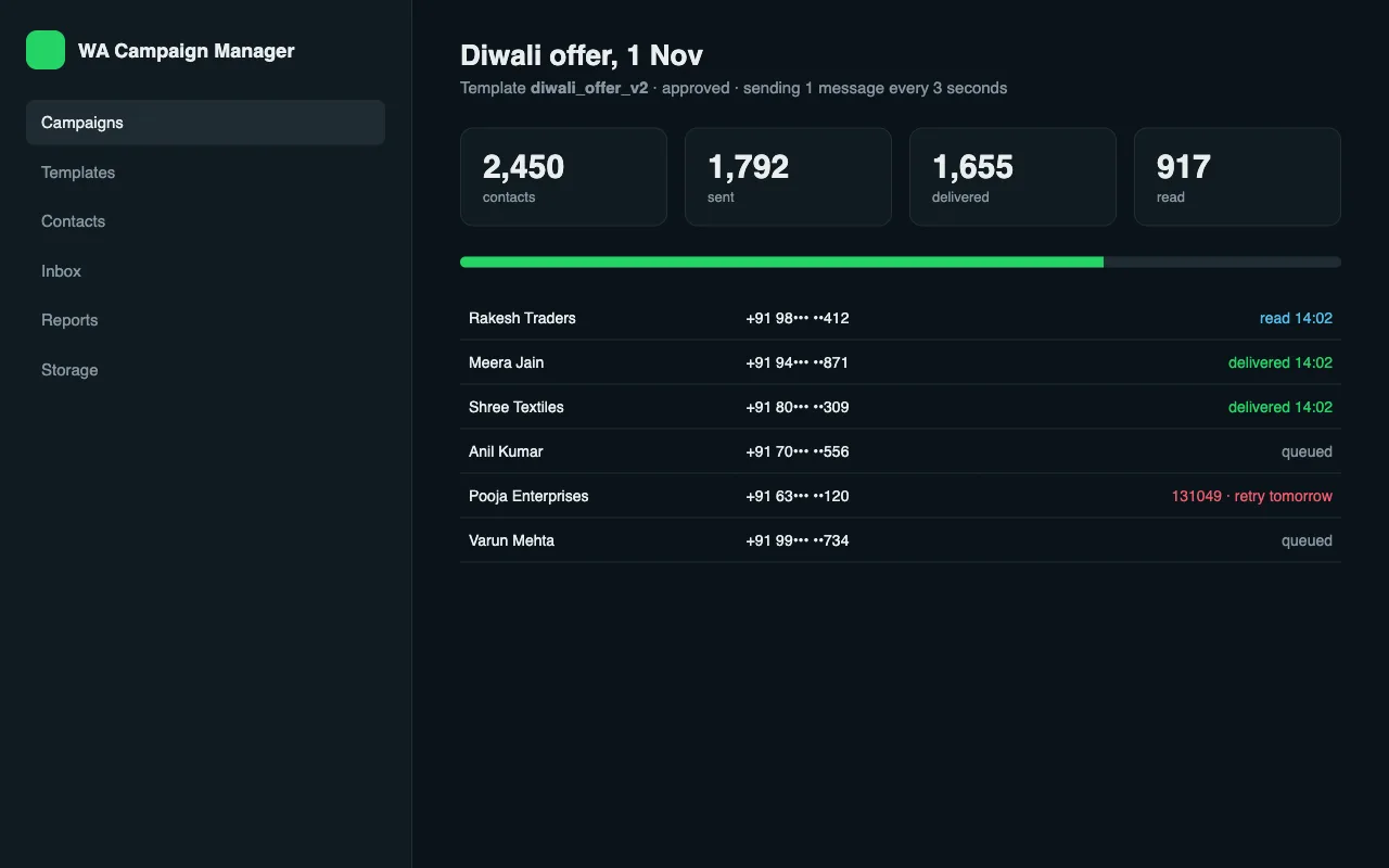 Illustration of the WhatsApp Campaign Manager dashboard with a running campaign and delivery status
